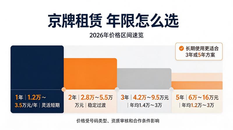 车牌指标租赁流程