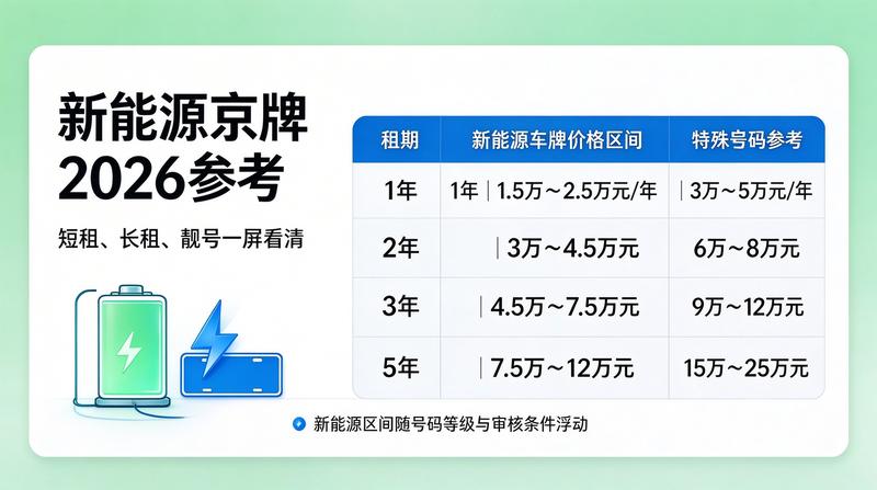 2026年新能源车市场趋势